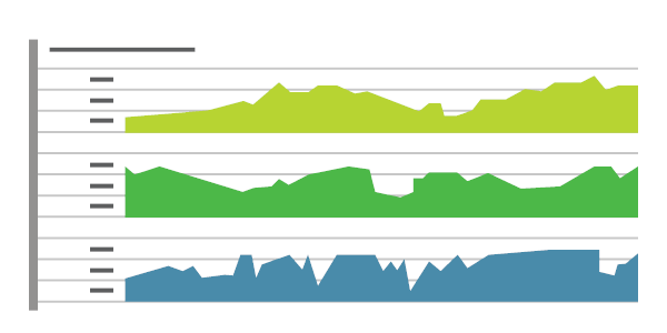 Image of graph that shows how monitoring can indicate application performance and usage.