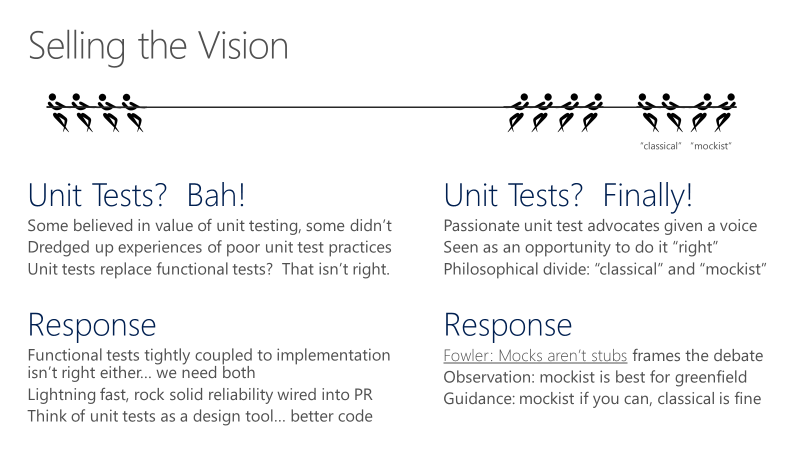 Unit Testing and Coding: Best Practices for Unit Tests