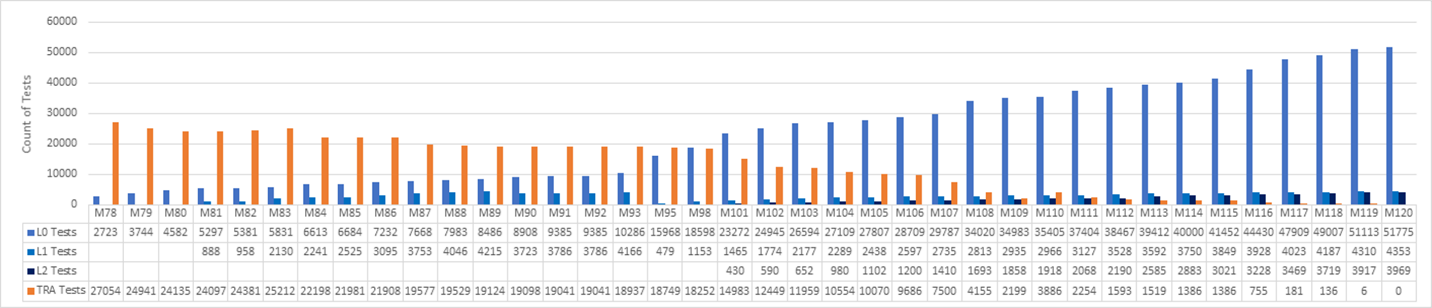 Diagram that shows a sample test portfolio balance over time.