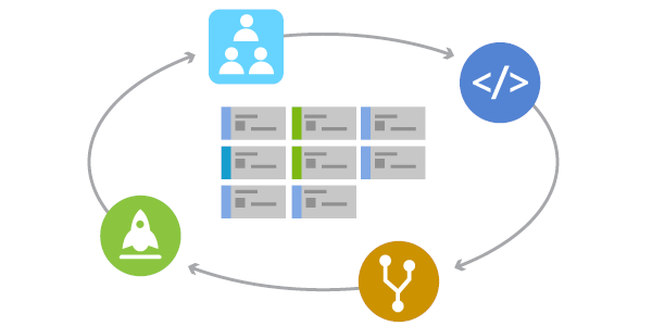 agile diagram