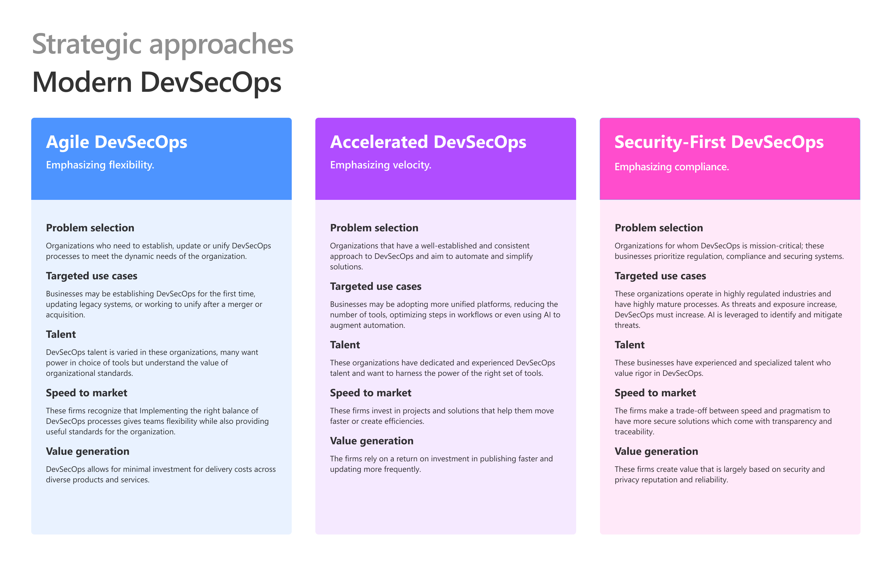 Diagram showing three strategic approaches to Modern DevSecOps: Agile DevSecOps, Accelerated DevSecOps, and Security-First DevSecOps.