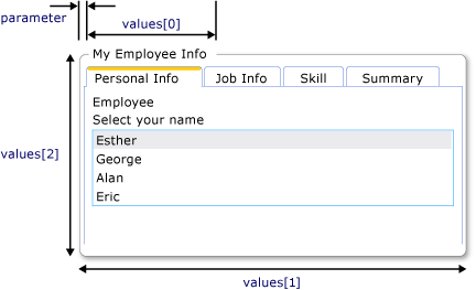 A GroupBox and the valiues for the Convert method A GroupBox and the values for the Convert method