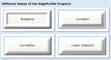 Screenshot: Compare values of EdgeProfile Screenshot: Compare values of EdgeProfile