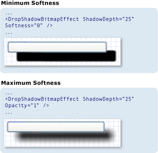 Screenshot: Compare Softness property values Screenshot: Compare Softness property values