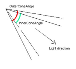 Spotlight diagram Spotlight diagram