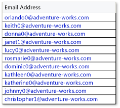 DataGridHyperlinkColumn with email addresses DataGridHyperlinkColumn with email addresses
