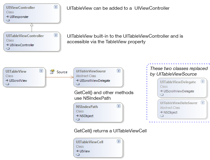 UITableView Class (UIKit) | Microsoft Learn