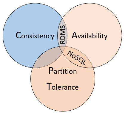 Relational vs. NoSQL data | Microsoft Learn