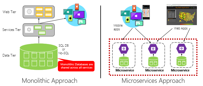 Cloud native deals application definition