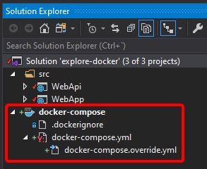 Docker-compose added to solution