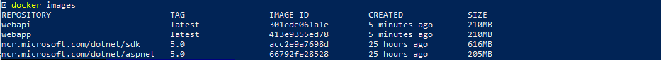Console output from the docker images command, shows a list with: Repository, Tag, Image ID, Created (date), and Size.