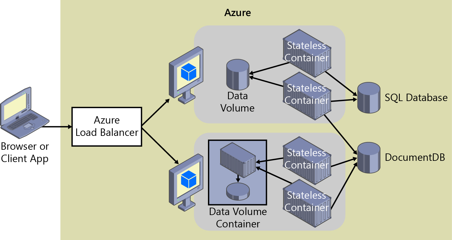 Docker volumes windows. Контейнер с SQL. Container layers. Docker layers. Stateless and stateful application.