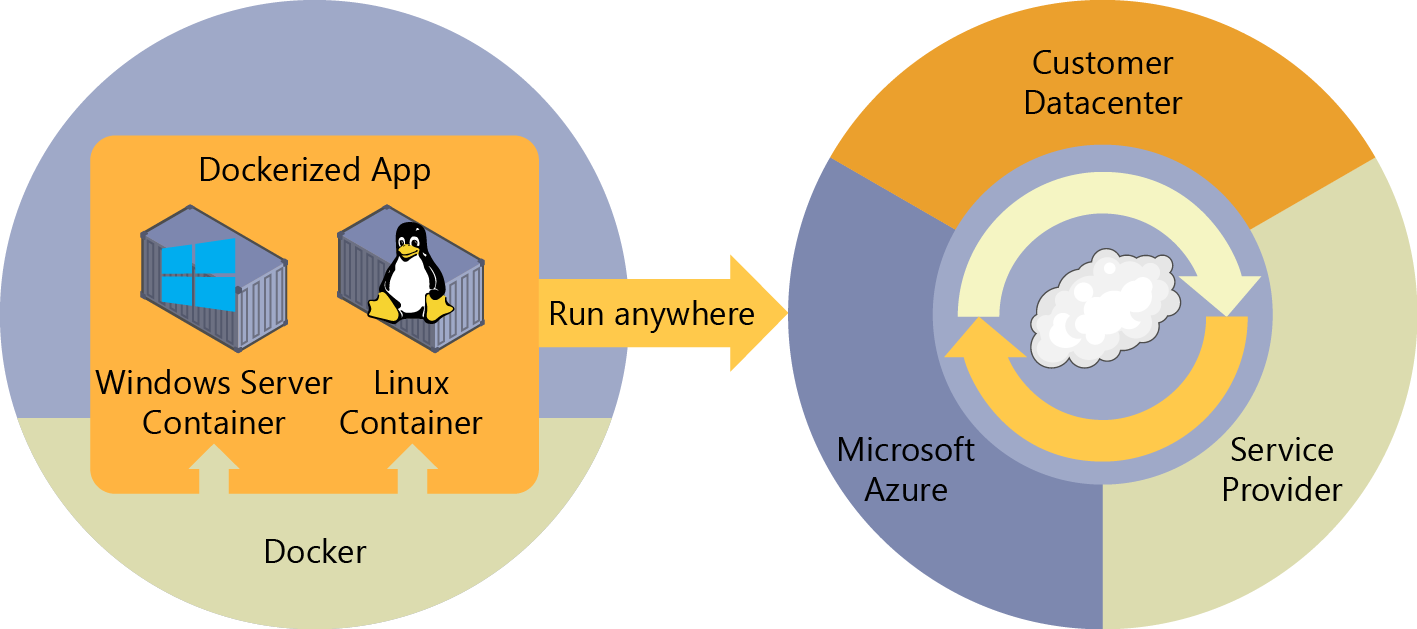 Run Docker Container In Network Namespace