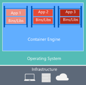 What is Docker? - .NET