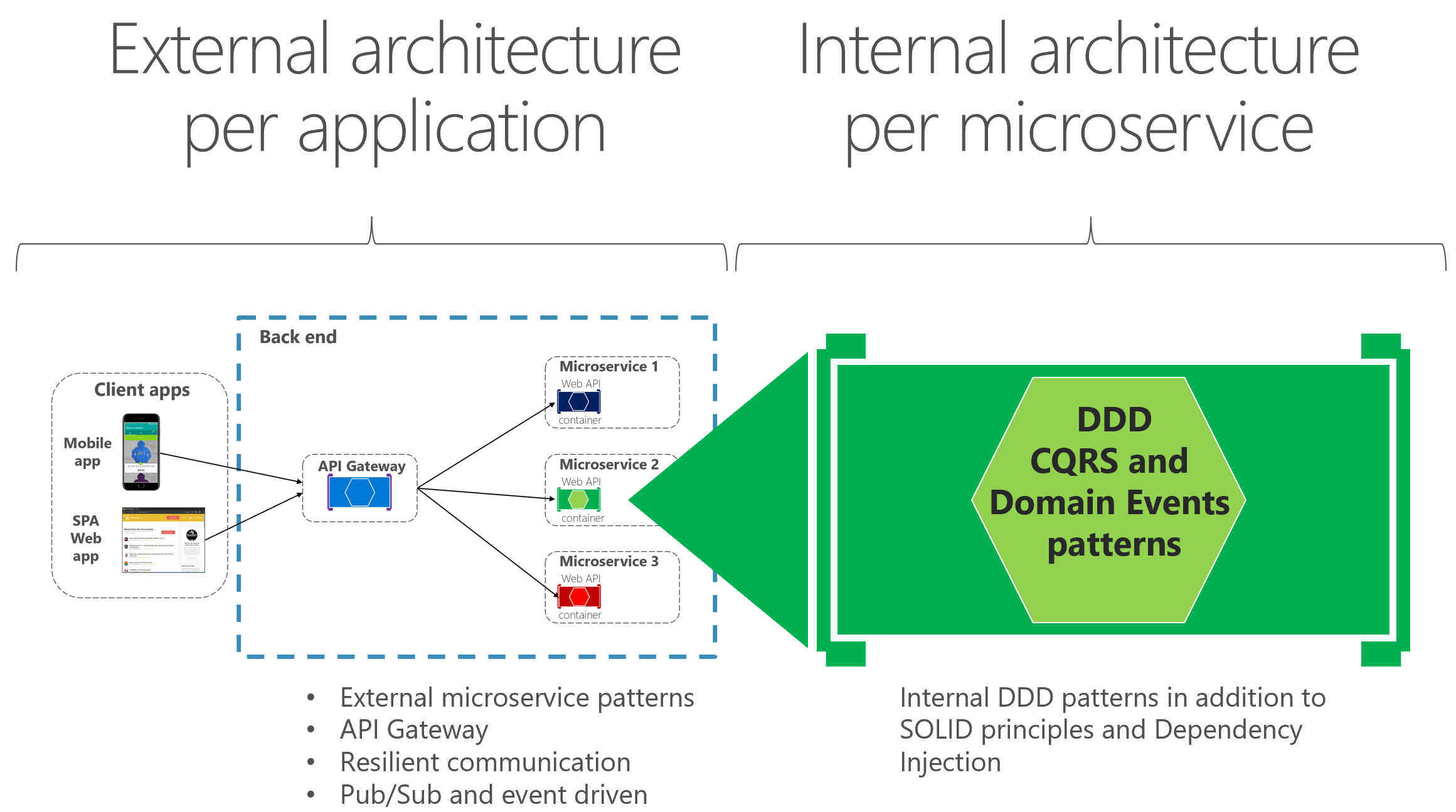 tackling-business-complexity-in-a-microservice-with-ddd-and-cqrs