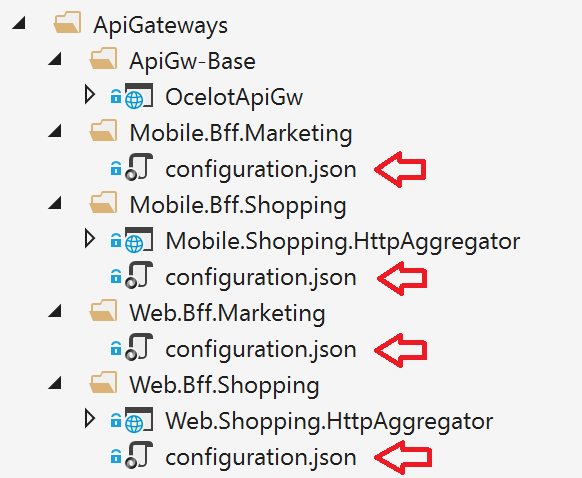 Screenshot showing all API gateways with configuration.json files.