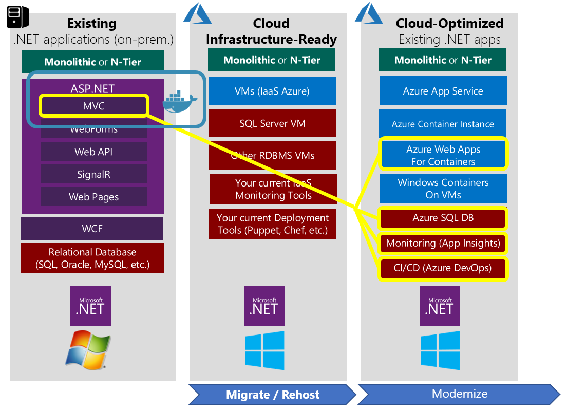 Architect modern web applications with ASP.NET Core and Azure