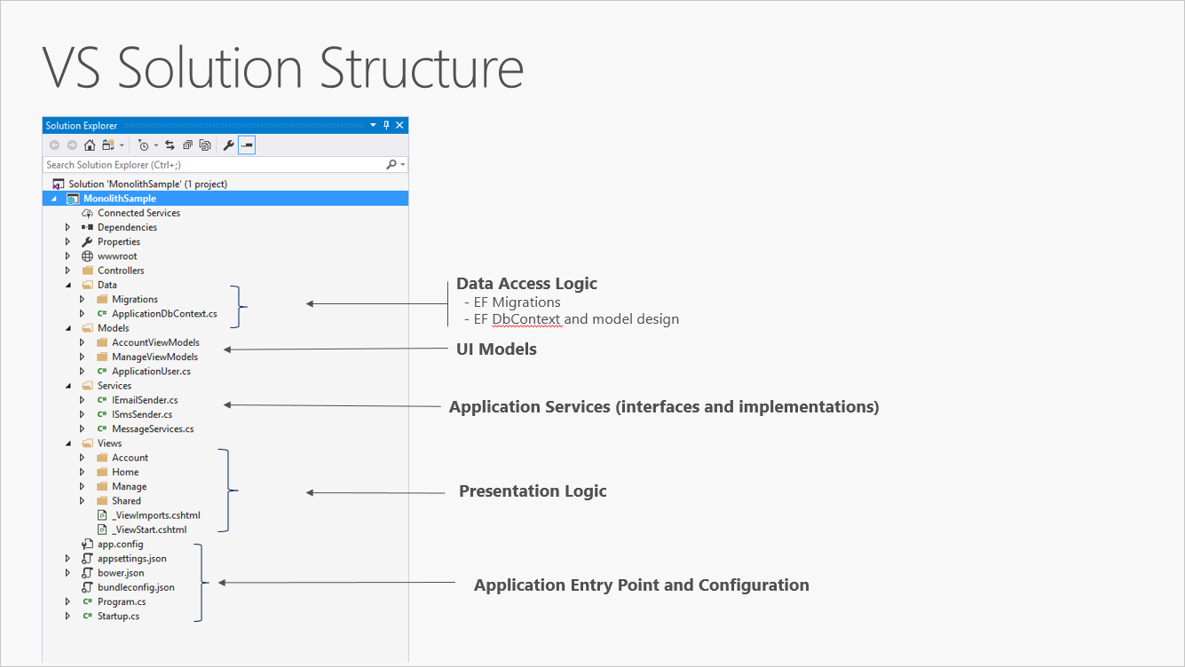 https://learn.microsoft.com/en-us/dotnet/architecture/modern-web-apps-azure/media/image5-1.png