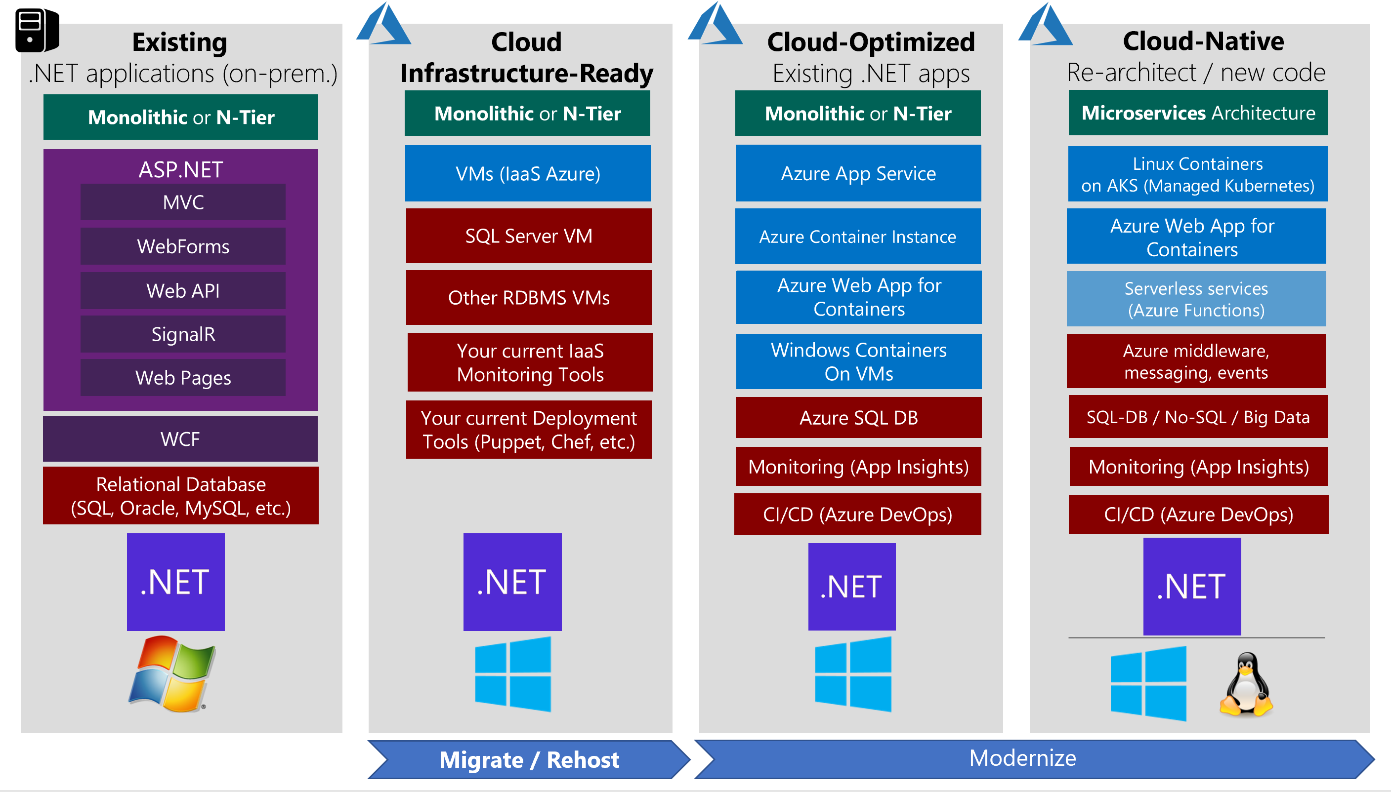 example of net application