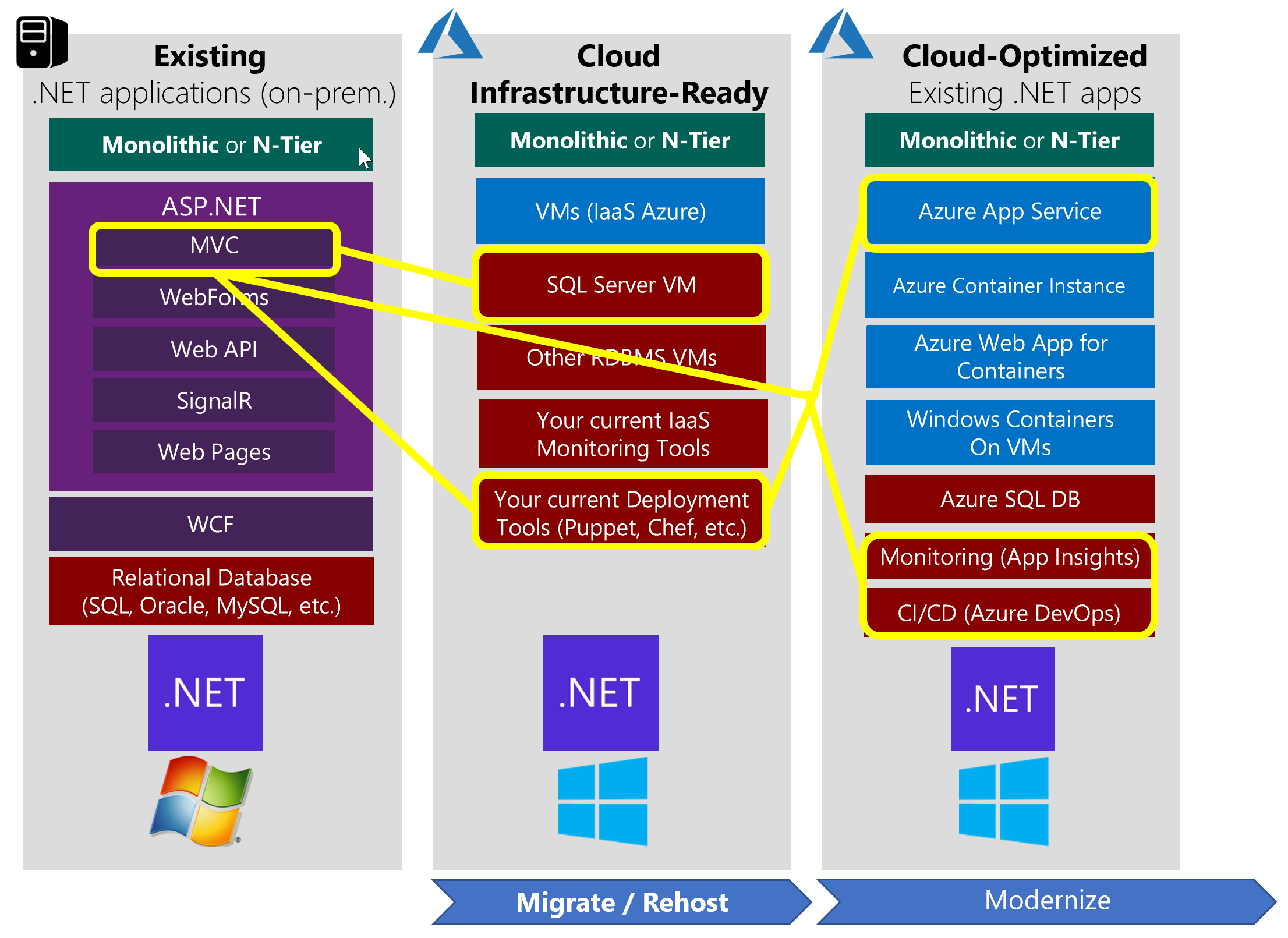 洋書 Paperback Implementing Azure Solutions: Deploy and manage