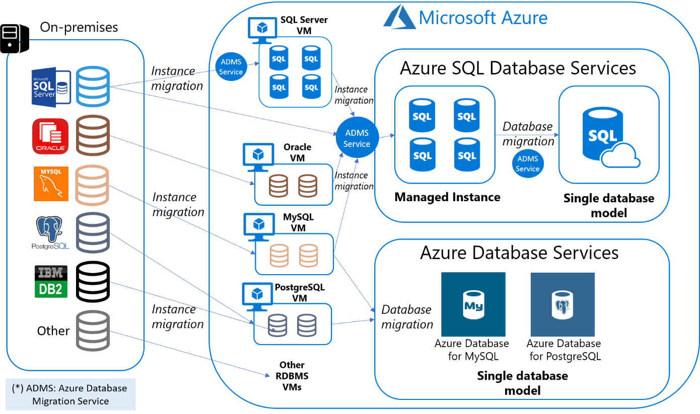 sample sql databases microsoft access