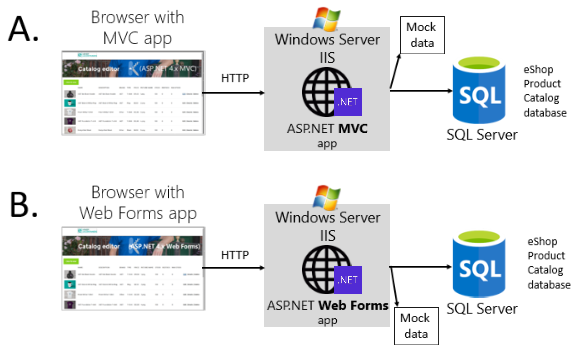 Walkthroughs and technical get started overview  Microsoft Learn