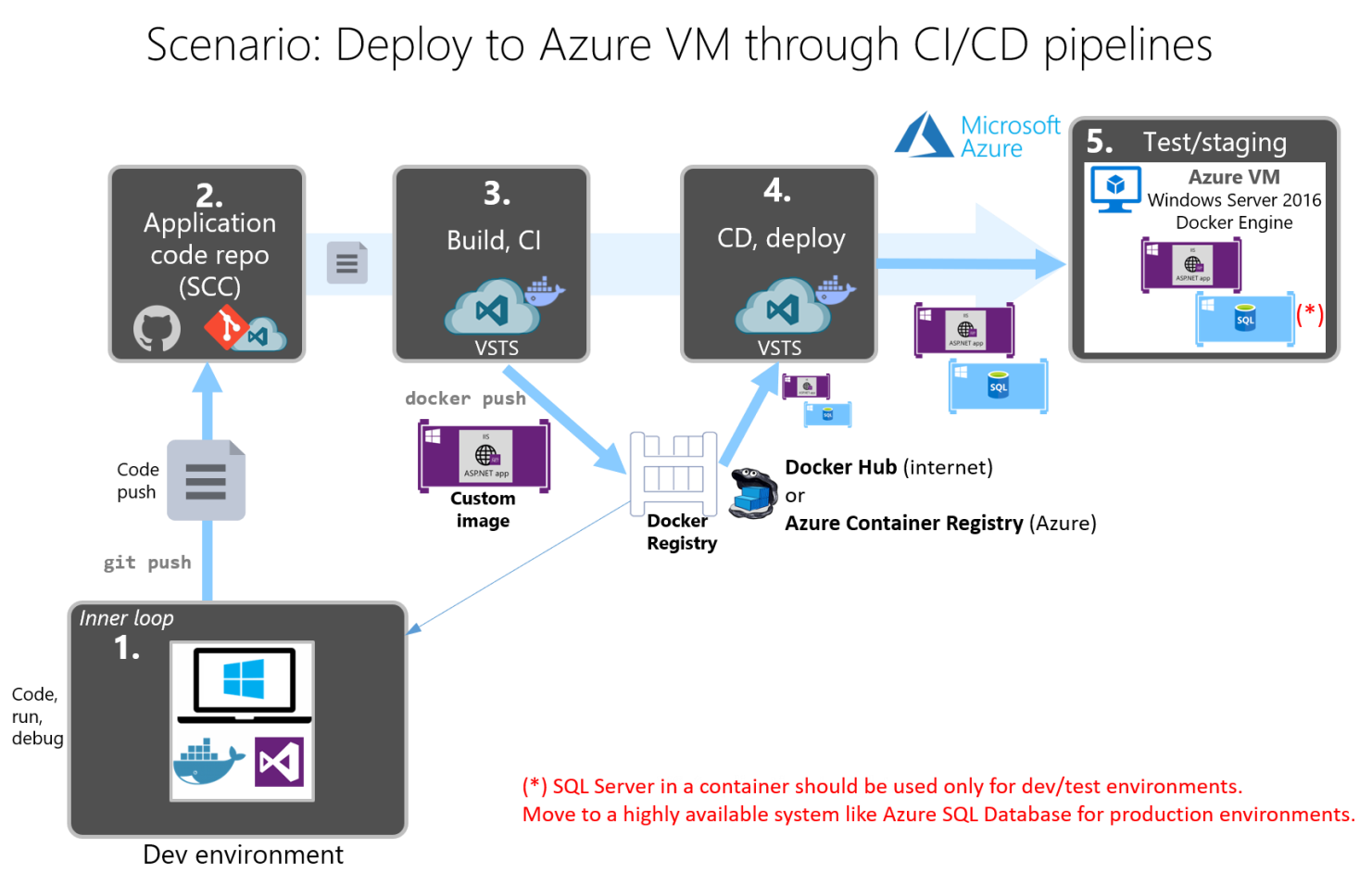 洋書 Paperback Implementing Azure Solutions: Deploy and manage