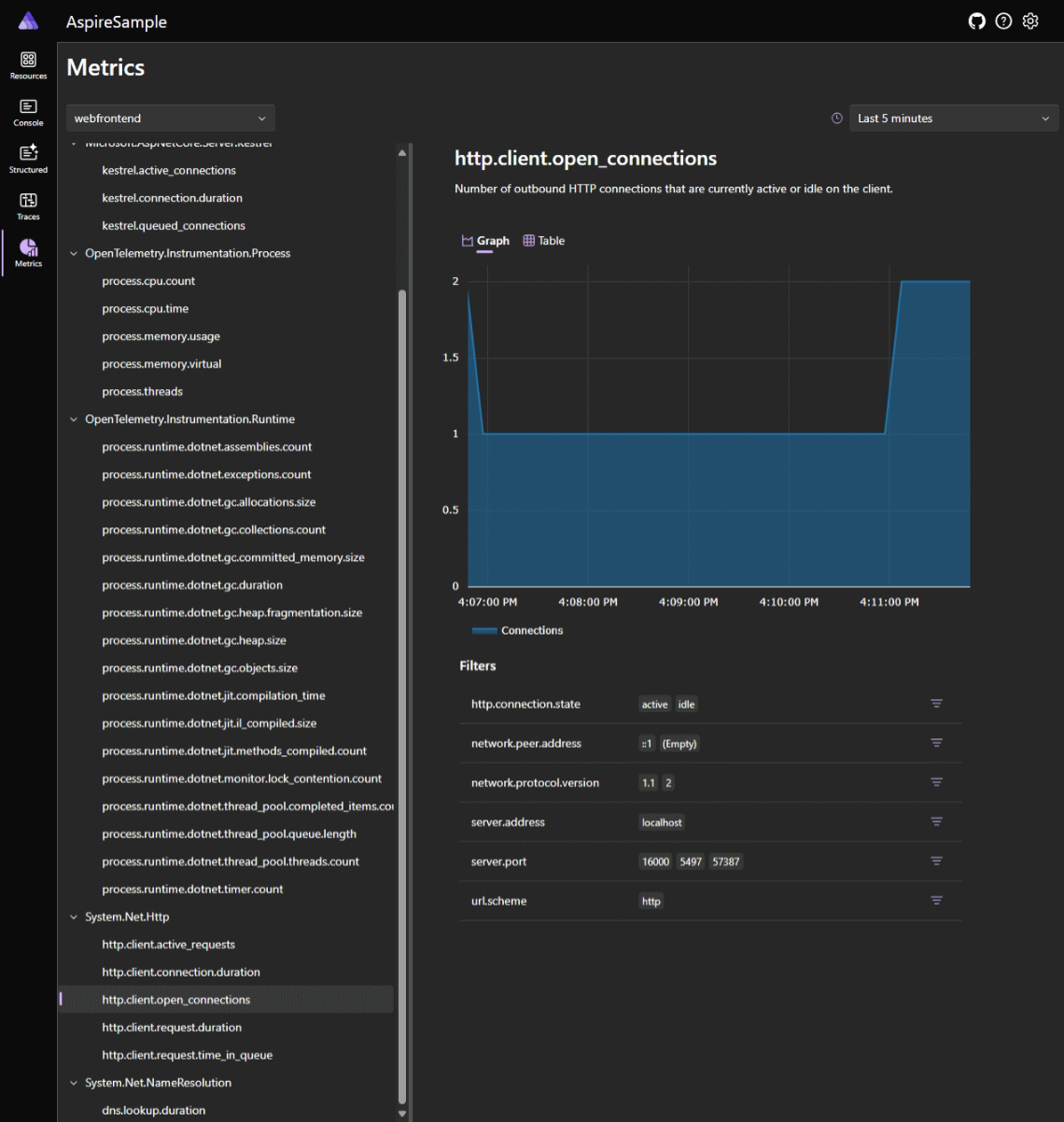 A screenshot showing an Aspire dashboard metrics page for the webfrontend.