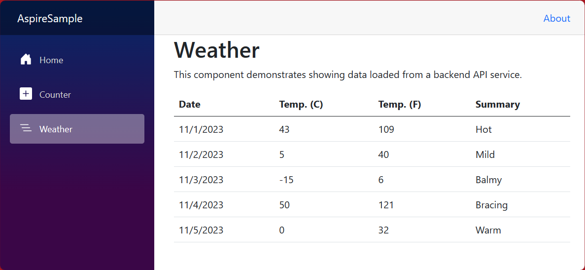 The Weather page of the webfrontend app showing the weather data retrieved from the API.