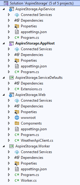 A screenshot showing the structure of the .NET Aspire storage sample solution.