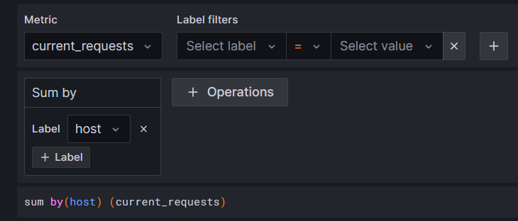 Grafana current_requests by host