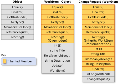 Inheritance - C#