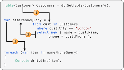 Diagram showing a more complex query that transforms the data type.