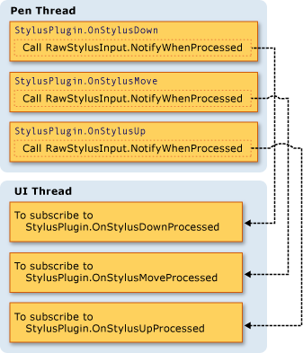 InkThreading_PluginCallbacks Ink Threading Models (UI and Pen)