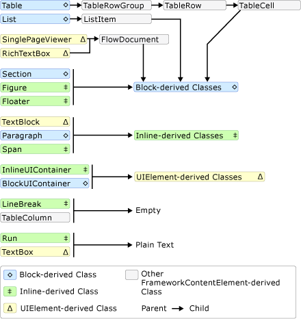 TextElement Content Model Overview - WPF .NET Framework | Microsoft Learn