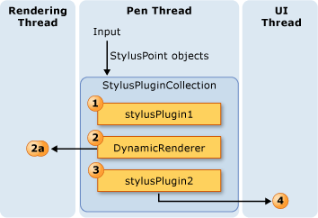 Order of Stylus Plugins affect output.