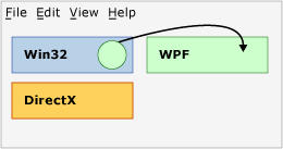 An attempt to render a WPF circle over a Win32 region.