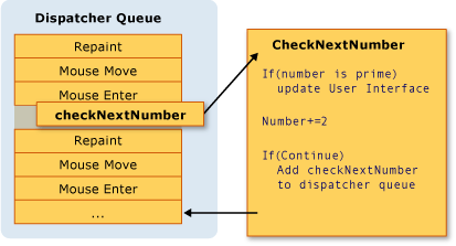 Threading Model - WPF .NET Framework | Microsoft Learn