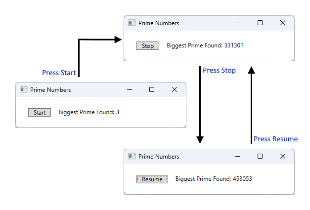 Screenshot that shows threading of prime numbers.