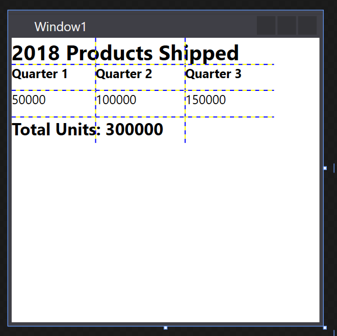 a screenshot depicts a WPF user interface which contains a grid broken into three columns.  It bears the heading '2018 Products Shipped' spanning all columns of the top row, and has three columns each with sales figures for a certain quarter.  The bottom row has text spanning two columns with the message 'Total Units: 300,000'