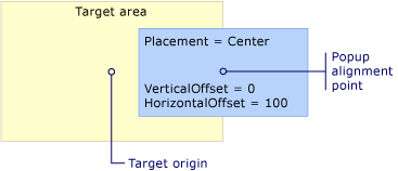 Popup with Center placement