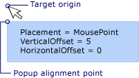 Popup with MousePoint placement