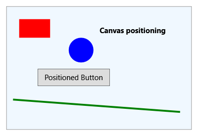 A canvas with arbitrarily placed child controls.