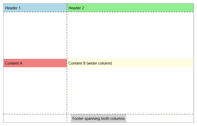 Screenshot of the Grid control demonstrating different layout alignments along rows and columns.