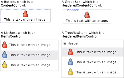 Screenshot that shows four different controls, one from each content model.
