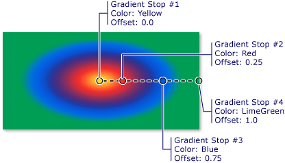 Radial Gradient: Radial Gradient là một trong những công cụ phổ biến nhất trong việc tạo ra các hiệu ứng màu sắc độc đáo trên thiết kế của bạn. Khám phá hình ảnh liên quan đến Radial Gradient để tìm hiểu cách sử dụng nó trong thiết kế của bạn.