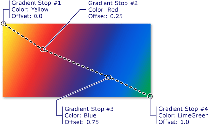 WPF .NET, Xaml background color gradient mang đến cho người dùng những trải nghiệm thú vị với hệ thống màu sắc đa dạng. Tận dụng tính năng này để tạo ra những giao diện tuyệt đẹp, đáp ứng mọi nhu cầu của người dùng.