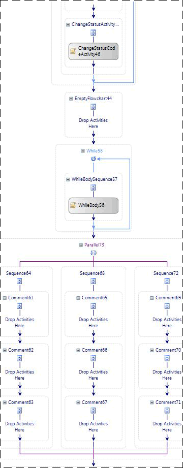 Flowchart snippet of the WF3 workflow
