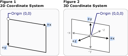 CoordSystem-1 Coordinate systems