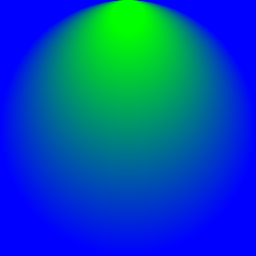 Two-point Conical Gradient